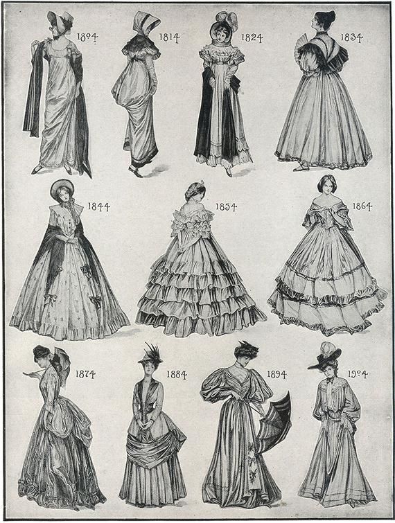 Modes of Women's Dress in the 1800s
